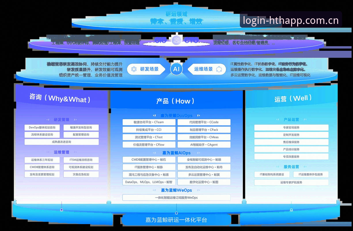 HTH官网登录全面评测：从入口指引到版本迭代的深度解析