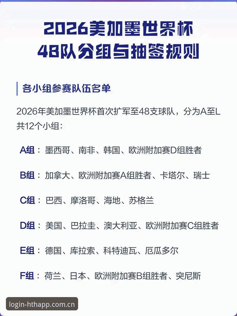 世界杯扩军66队 vs 48队：中国男足的机会来了？hth体育老用户深度分析